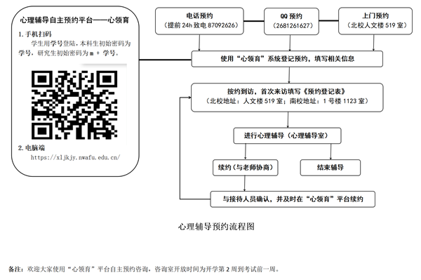 心理辅导预约流程图_副本.png