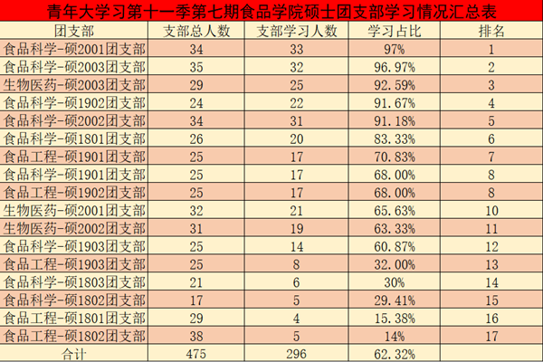 硕士.png